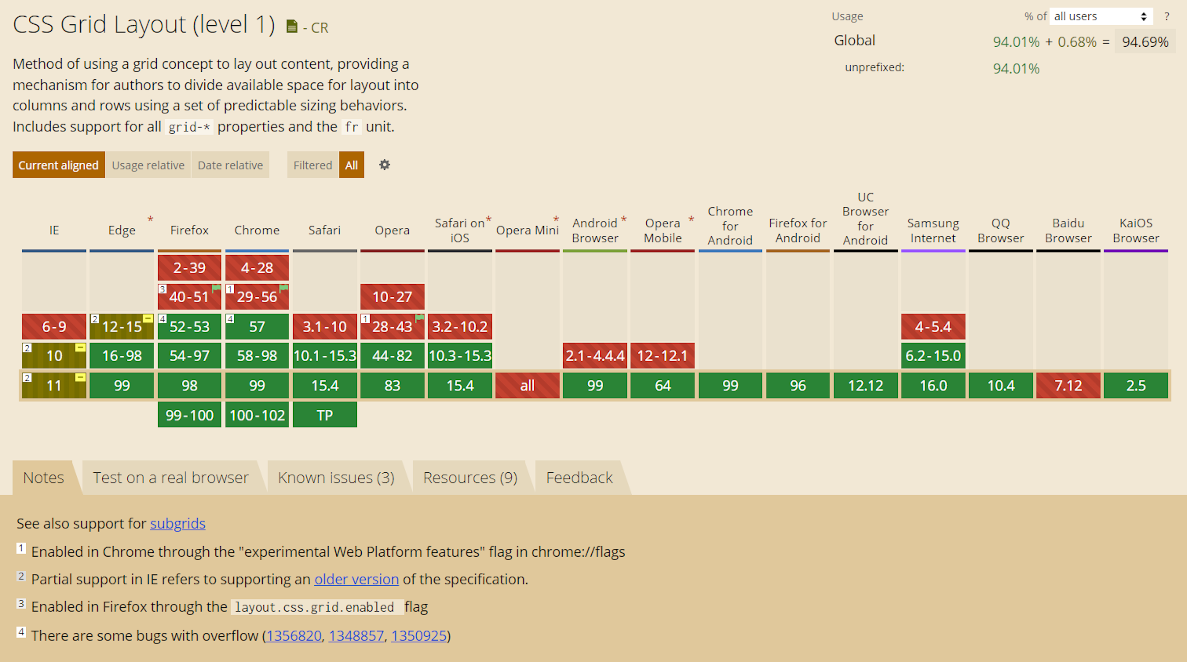 grid browser support