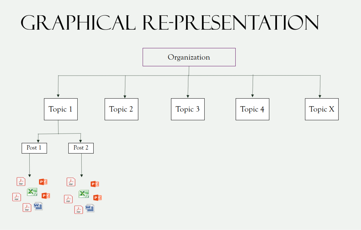 Graphical Representation